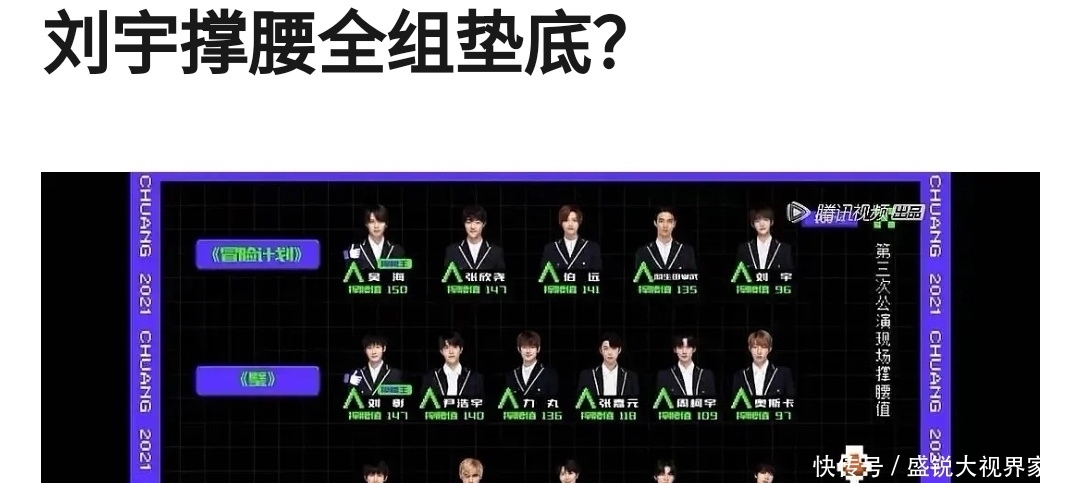 创4三公刘宇竟然全组垫底，这个水平能C位出道吗？你觉得呢？