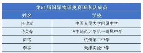 牛牛牛！杭州二中简铭同学入选国际物理奥赛国家队！已保送清华