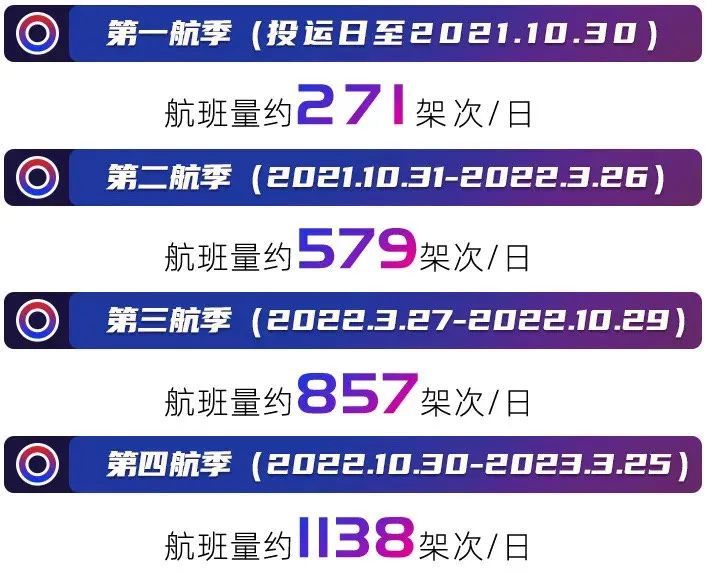 天府机场|6月27日！成都天府 → 北京首都，起飞！