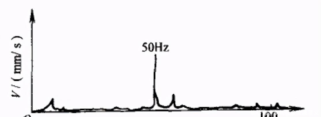 故障诊断|旋转设备不平衡的故障诊断详解,附案例
