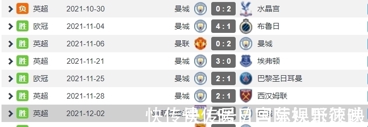 英超|8连胜!曼城登顶英超榜首,瓜氏曼城的“猎杀时刻”到来?