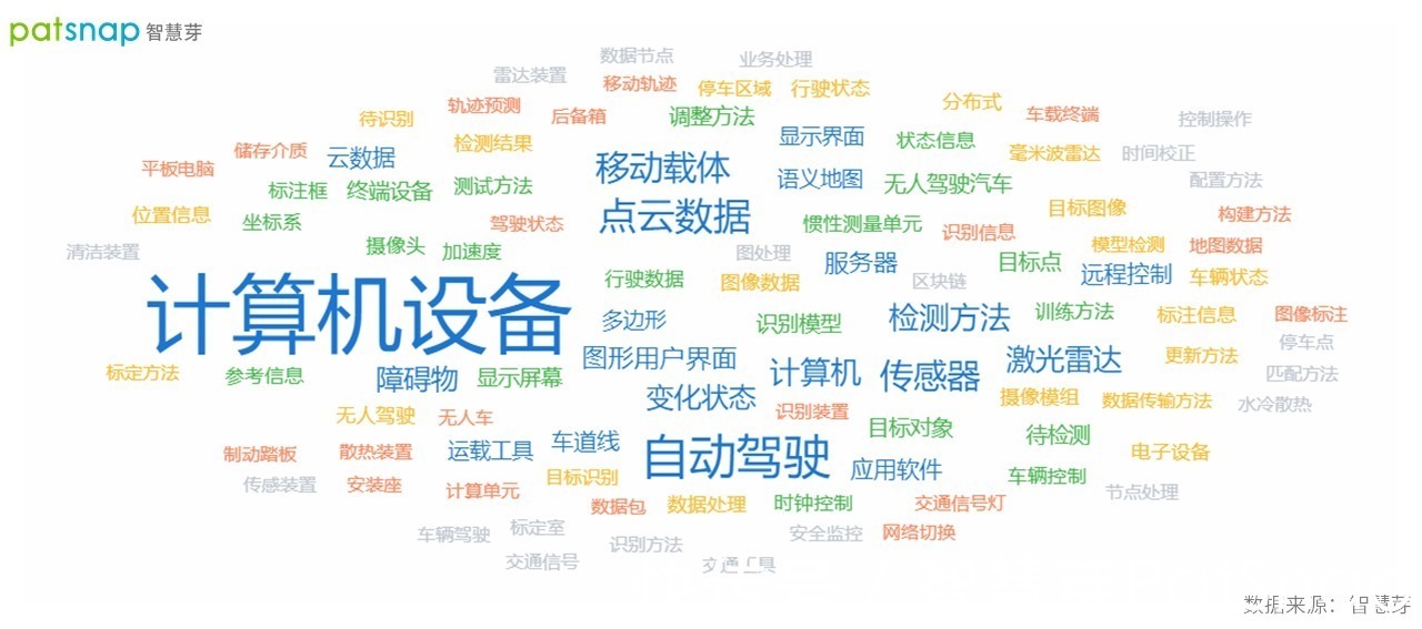 发明人|文远知行发布全新自动驾驶套件,创始人手握120件专利申请