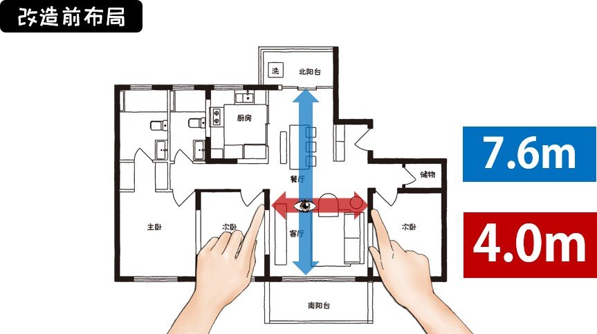 餐厅|小家变大200%的密码