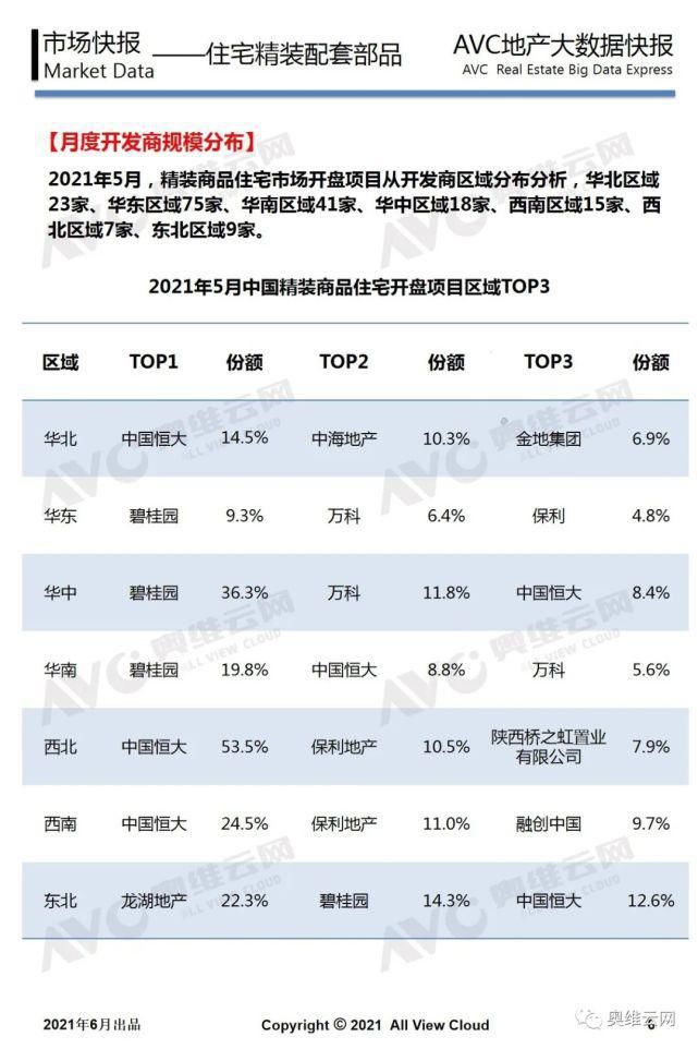 地产|工程版：2021年05月精装地产报告