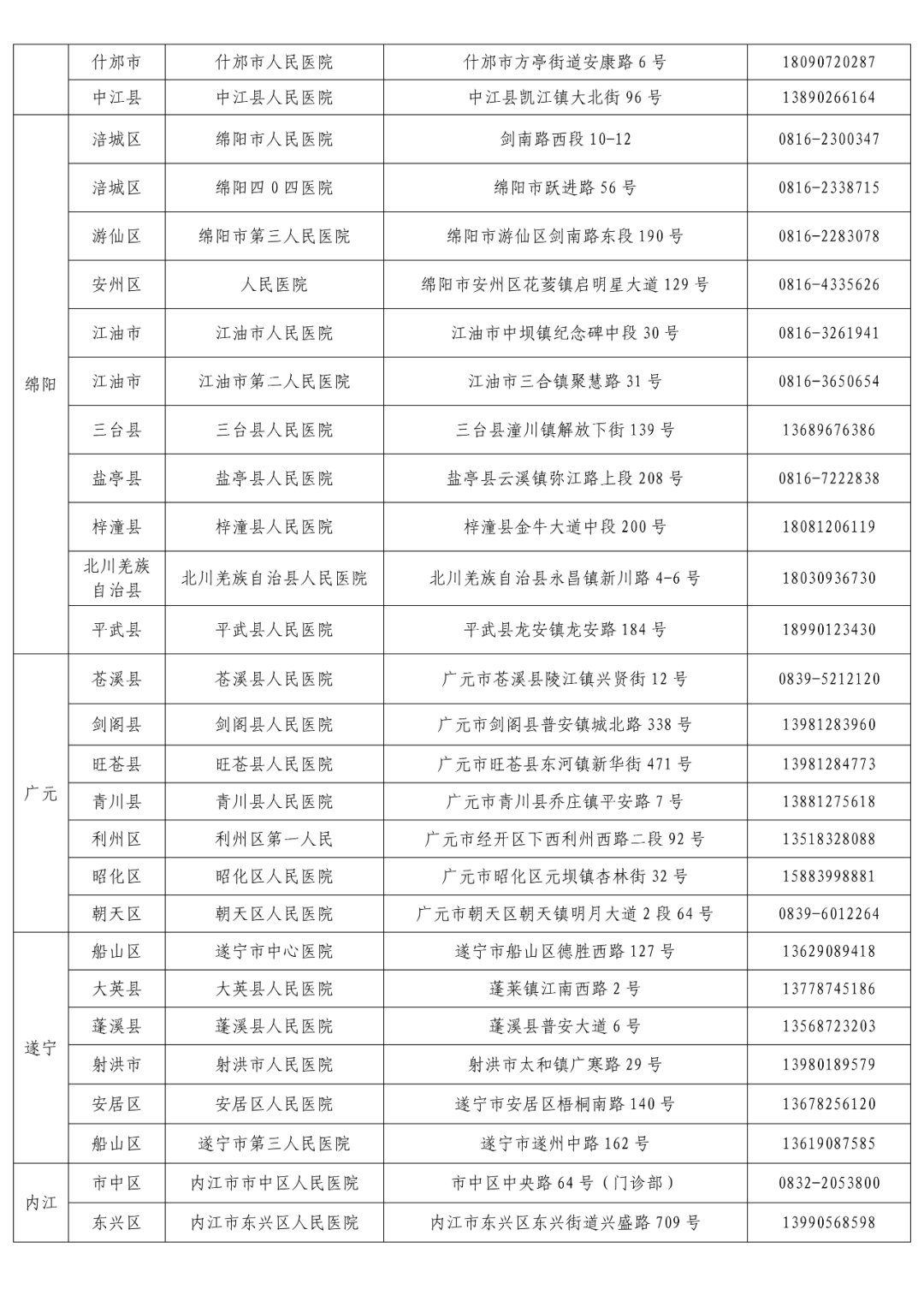 检测|收藏！“黄码”人员核酸检测和看病就医定点机构名单来了