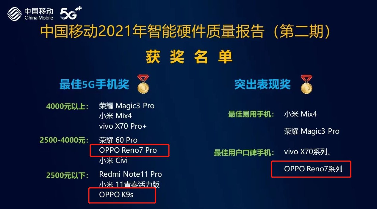 智能硬件|中国移动2021第二期硬件质量报告出炉，OPPO手机斩获最佳5G手机奖