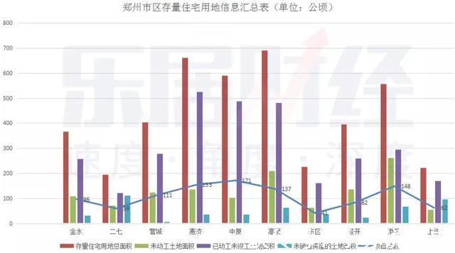 金水|郑州房价，涨跌已定！