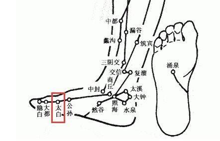 胃部|中医把“老胃病”分成六种，对照自己的症状，更好的了解自己身体