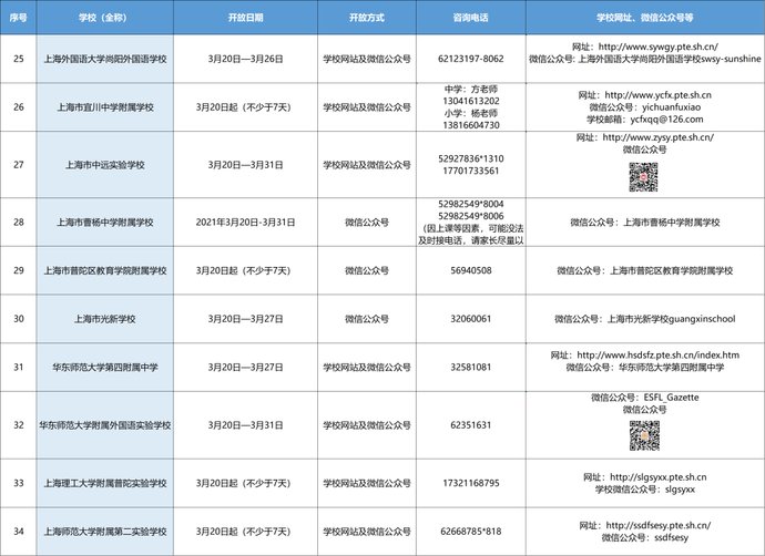 2021年普陀区义务教育阶段学校网上“校园开放日”公布！