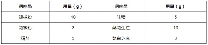 配方|以8种菜品为例，讲解川菜麻辣味的调制工艺