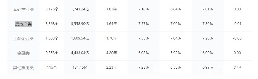 房企|违约高发?地产信托如何“渡劫”