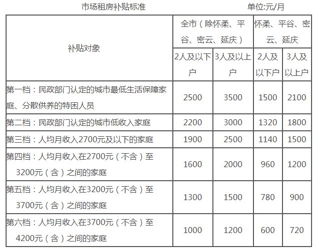 朝阳|1148套房源!最低145元/月,朝阳公租房明天启动配租!