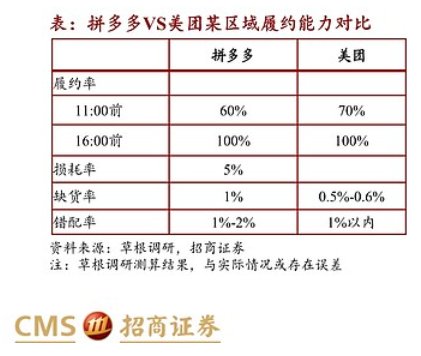 优选|背靠巨头阿里的淘菜菜，能在社区团购赛道走多远？