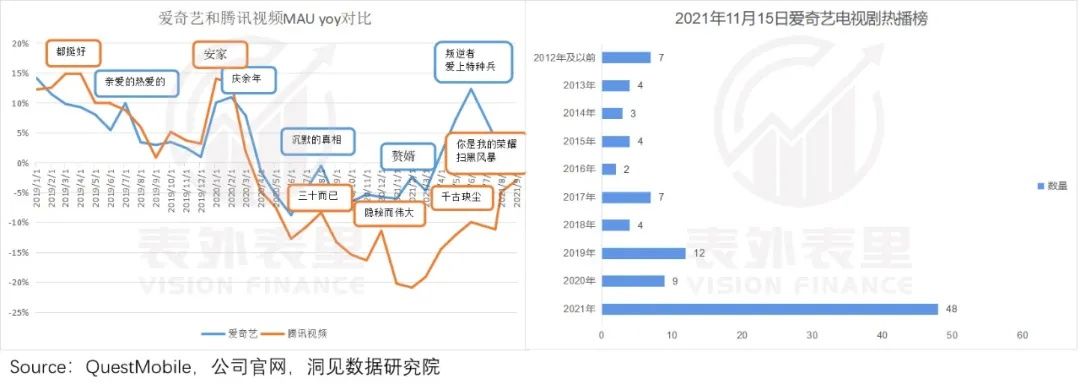 cb抖快＂买买买＂，走上优爱腾老路？