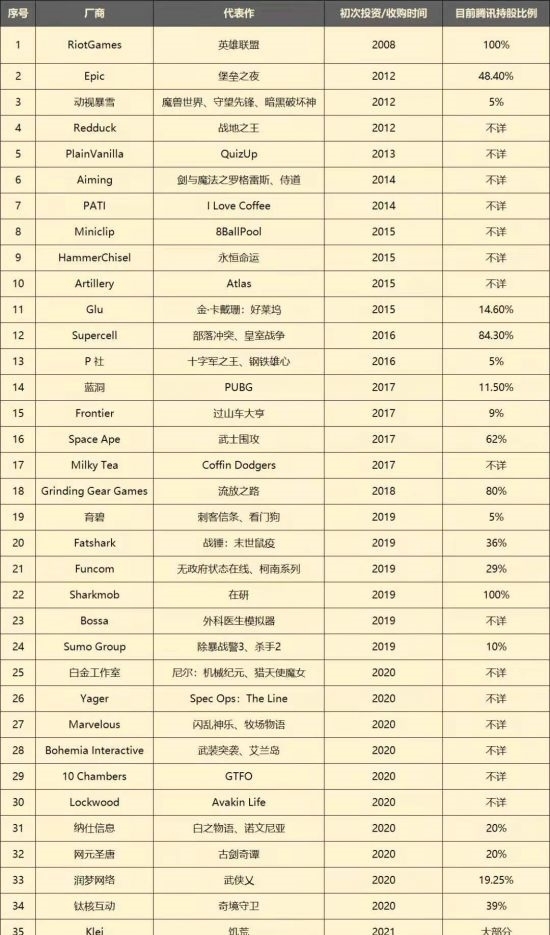 腾讯|不明觉厉的腾讯2021年度游戏大会，到底整了点啥好活儿?