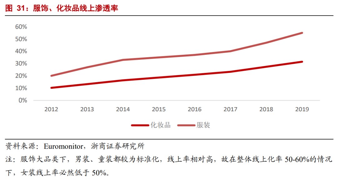 生产者|年度深度报告：双边市场下的互联网平台竞争