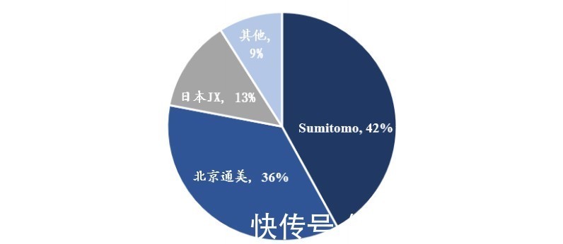 可穿戴设备|通美晶体“补血”加码砷化镓，半导体材料龙头的“生存之道”?