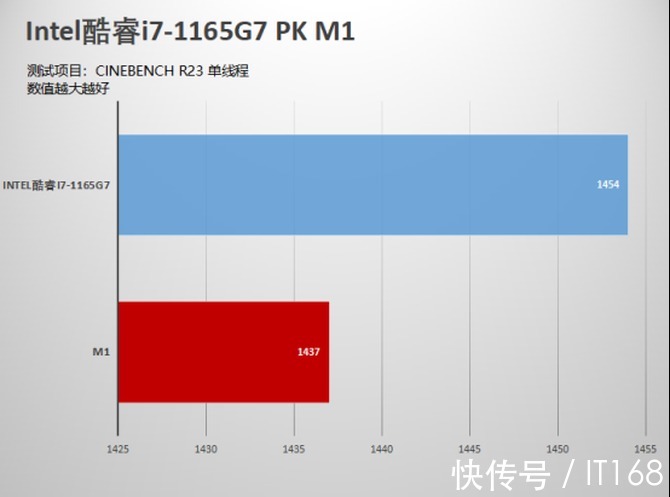 M华为MateBook X Pro 2021款PK苹果MacBook Air