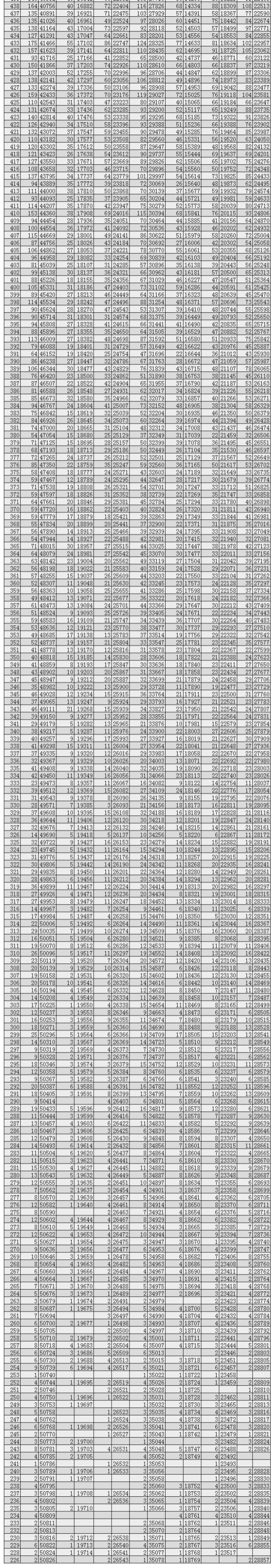 通高校招生|全国20个省市2020年高考成绩一分一段表汇总！2021考生家长收藏！