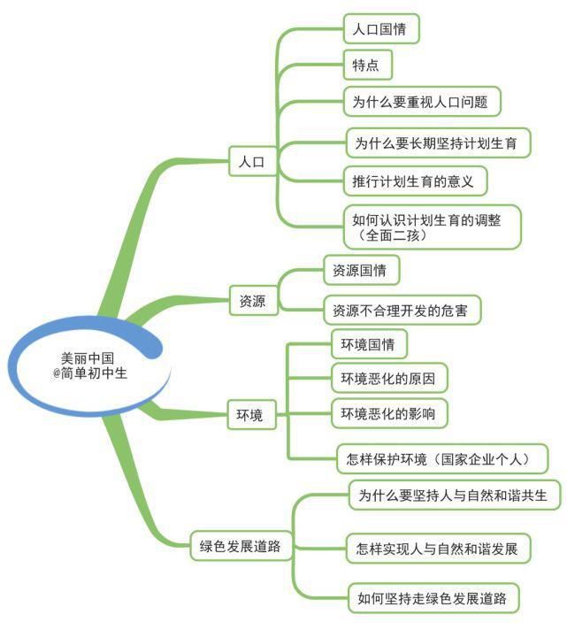 初中各科思维导图全汇总，涵盖3年所有知识点