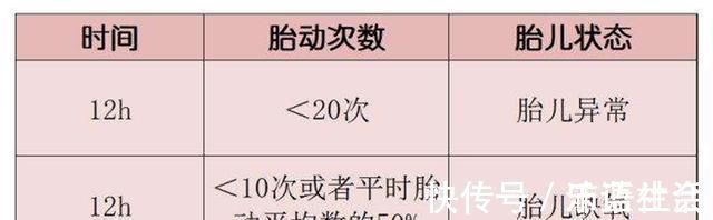 技巧|怀孕后抚摸肚子有技巧，四种情况不能摸，按月龄科学抚摸才好