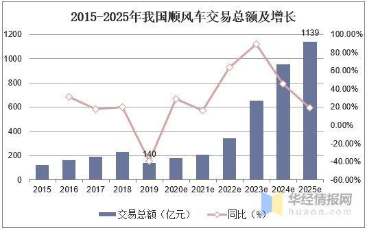 规范|2020年中国顺风车市场现状，行业从粗放竞争到有序规范「图」