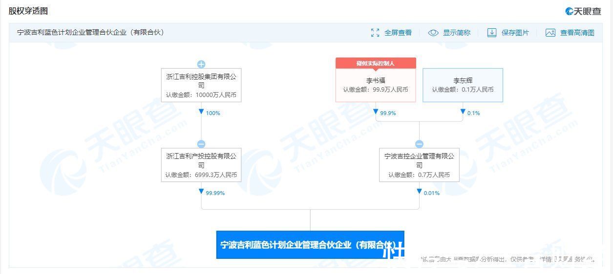 李书福|吉利投资成立蓝色计划合伙企业