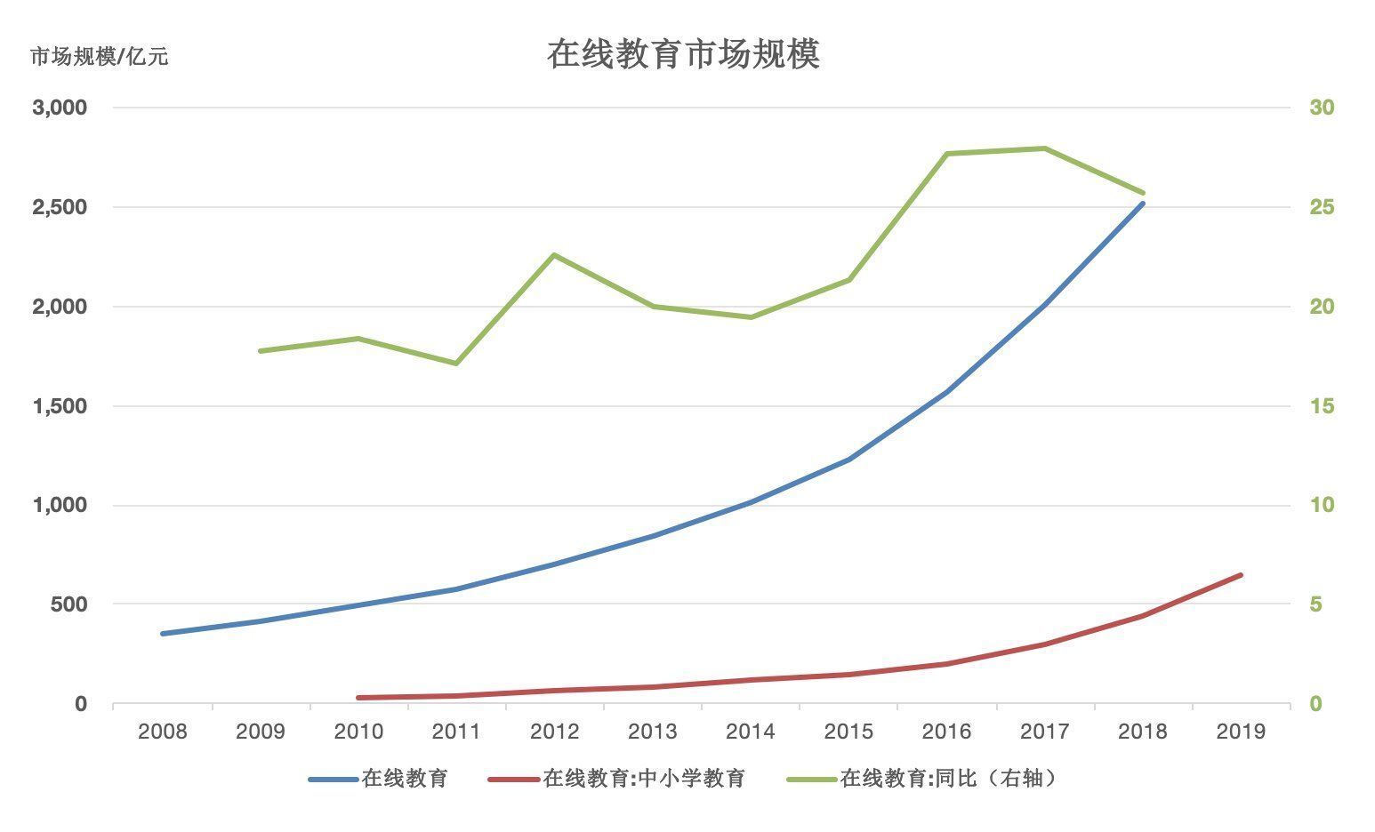 关系|一年800万大学毕业生意味着什么？