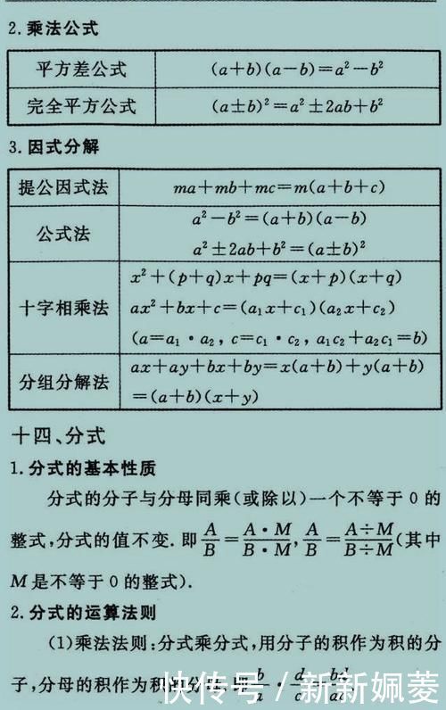 数学老师“一针见血” 报什么补习班，吃透这27张图，初中3年都不愁