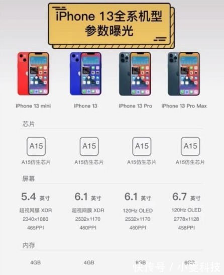 售价|库克破防了！iPhone13起售价不足4500，为什么再次选择降价?