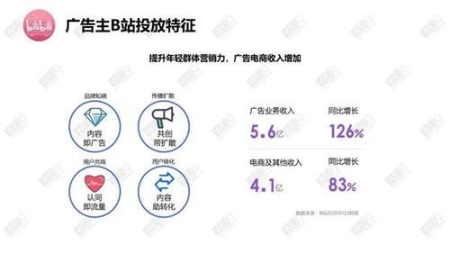 WEIQ：2020年度红人营销白皮书