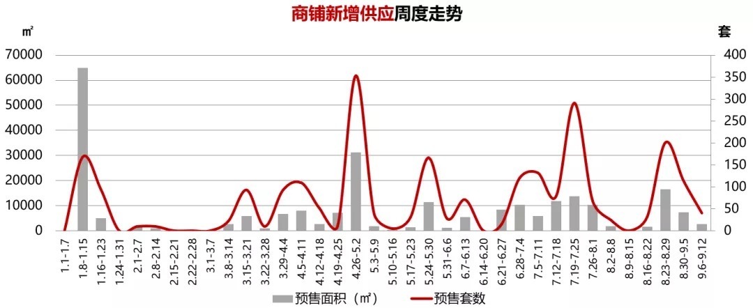 珠江|住建部：“限高令”再加码；琶洲东将迎新盘，望珠江！