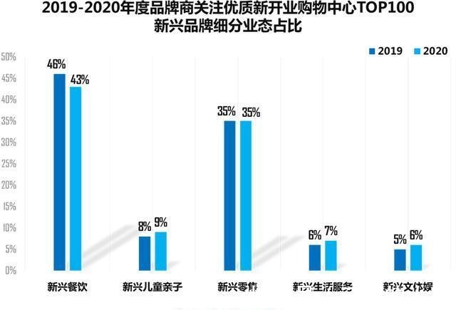 购物中心|这100个mall,不愧是有流量又扛销量的“实力派”!