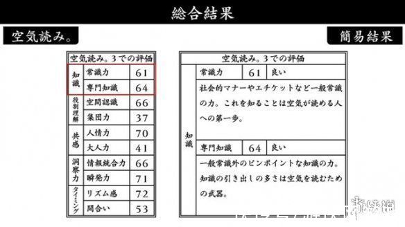 大家一起察言观色3|《大家一起察言观色3》PS4版发布 收录100多个新问题