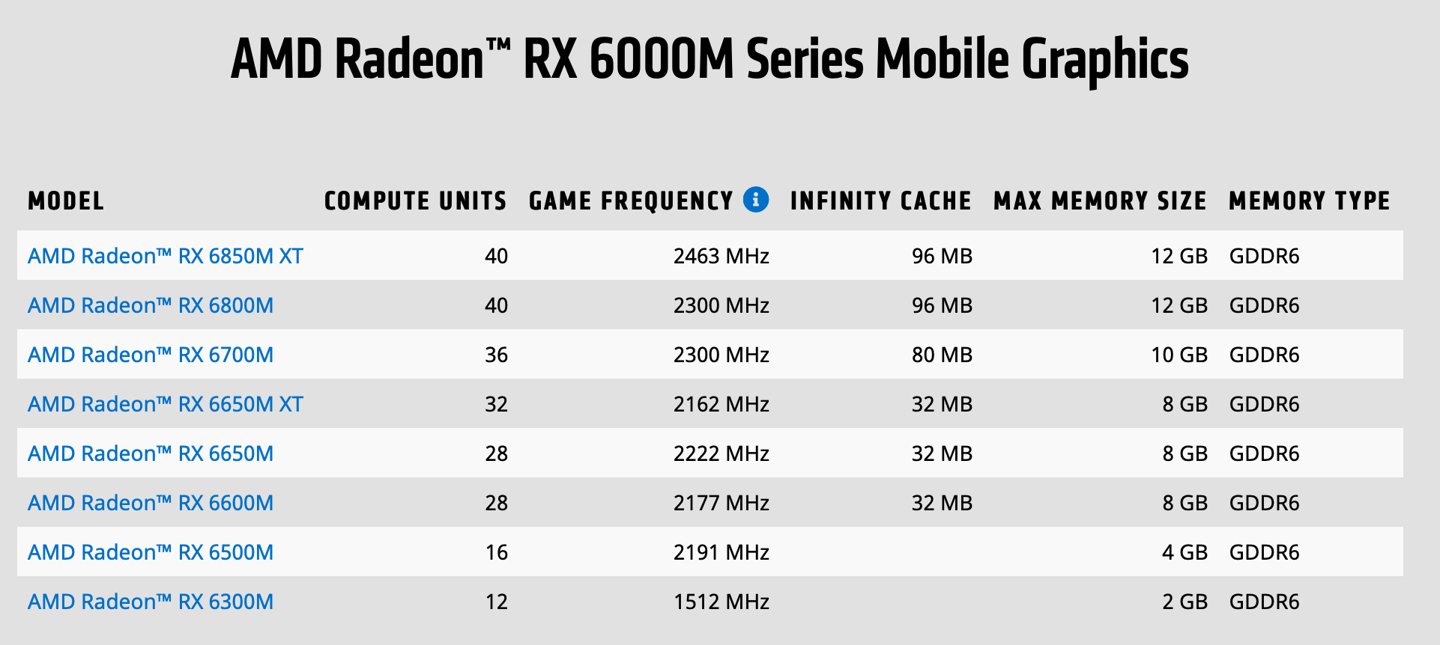 cpu|AMD CES新品汇总：锐龙6000系列移动版、RX 6000S系独显、3D V-Cache CPU