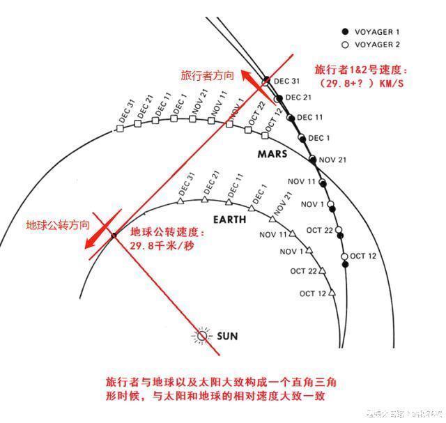 脉冲星 已经飞行200亿千米，离地球最远一张照片，为什么会让人类深思？