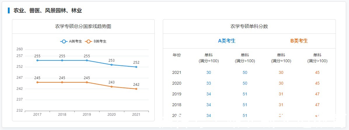 二级学科|考研最容易上岸的专业之一！年年都有倾向性扶持，真香！