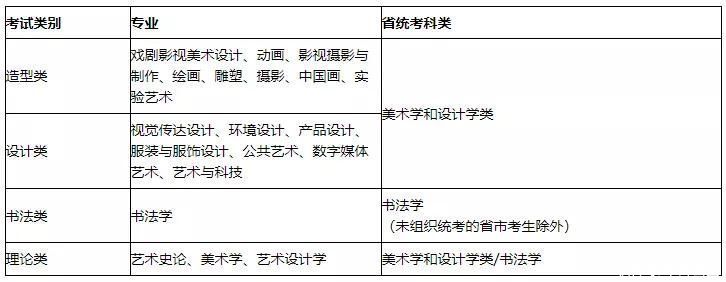 原则|校考干货！九大美院录取原则及录取分数线汇总