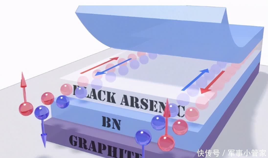 电子 浙大学者发现电子自旋操控的高速开关，可用开发自旋场效应晶体管