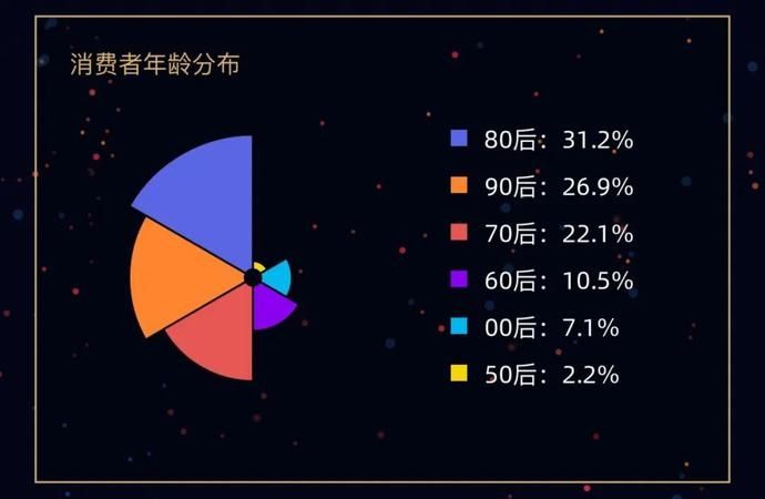 出炉|买买买战绩出炉！双11舟山人花了6个多亿！