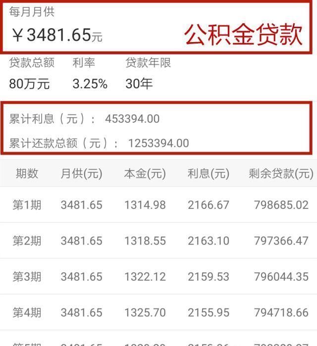 公积金|想要贷款购买一套100万的房子,月薪达到多少才行有什么参考依据吗