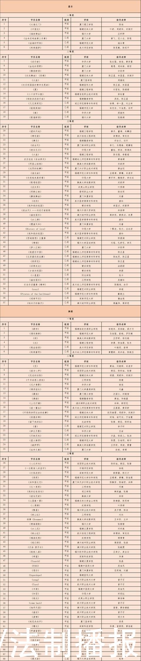 全第六届大学生艺术节获奖结果公布