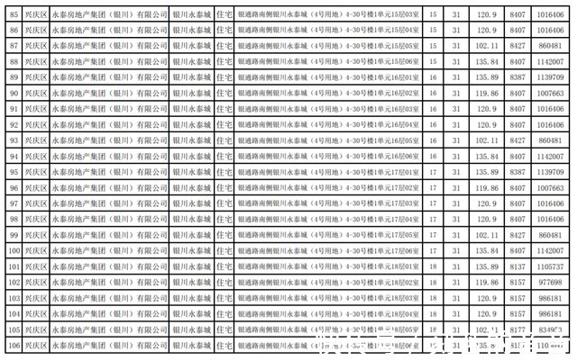 公示|最新！银川这3个小区房价公示！