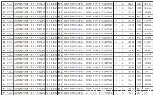 公示|最新!银川这3个小区房价公示!