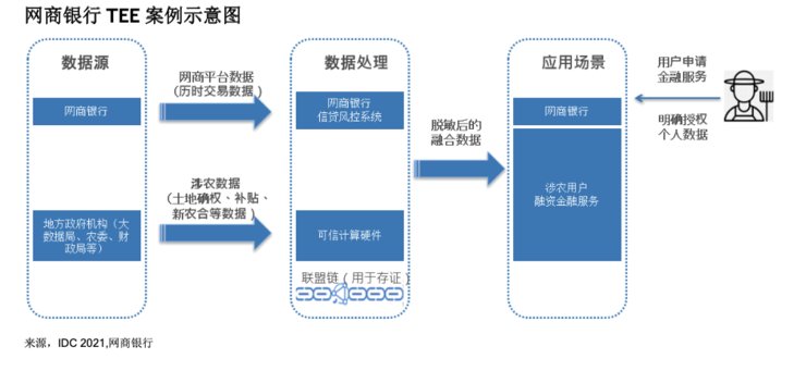 蚂蚁|蚂蚁隐私计算案例入选IDC PeerScape优秀实践