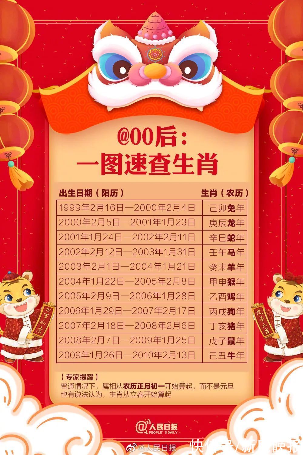 教师节|什么？虎年只有355天？小孩生肖怎么算？一文读懂