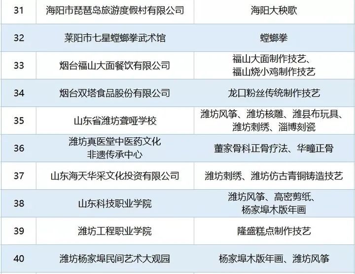 非物质文化遗产|潍坊这些单位入选省非物质文化遗产传承教育实践基地