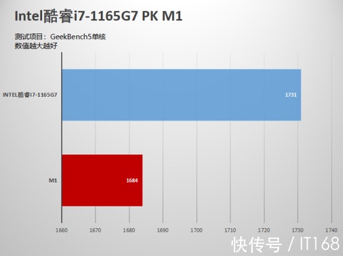 M华为MateBook X Pro 2021款PK苹果MacBook Air