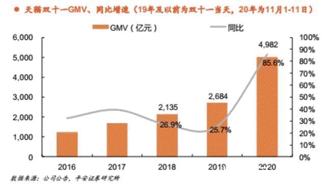 天猫|淘宝京东拼多多、抖音快手小红书……“造节”12年，一文看懂“双11”进化史