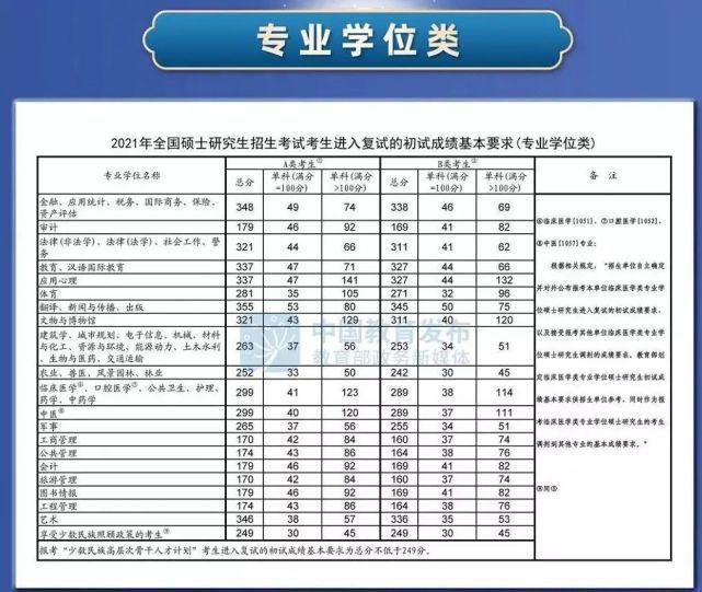 2021年考研国家线刚刚公布，这些你一定想知道！